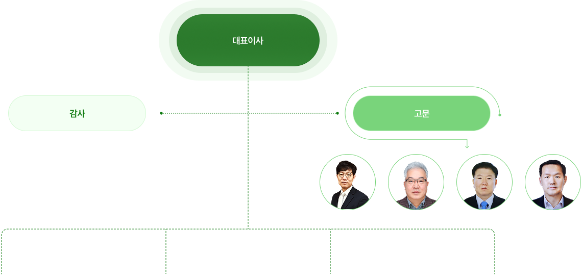 조직도