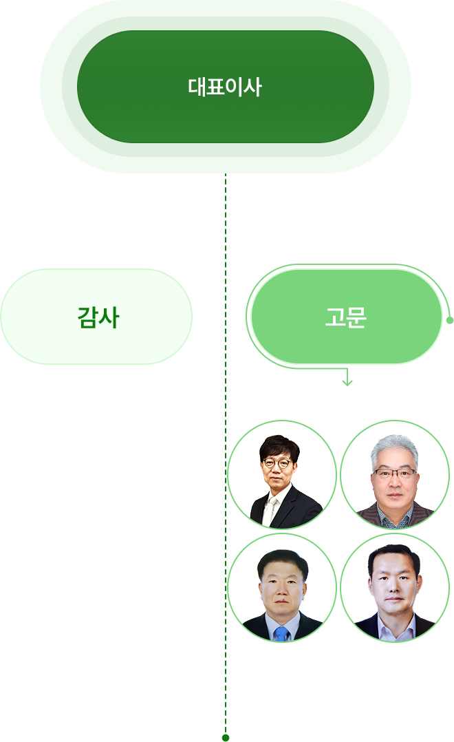 조직도